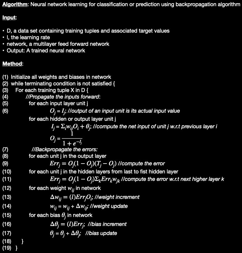 Backpropagation Algorithm